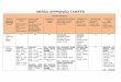 NERSA APPROVED TARIFFS · NERSA APPROVED TARIFFS GAUTENG PROVINCE Name of licensee & Percentage Increase Domestic Low (c/kWh) Block1 (0-50 kWh) Block2 (50-350 kWh Block3 (350-600