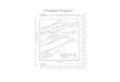 Ellingham Diagram - National Energy Technology Laboratory Library/Research/Coal/energy systems... · Ellingham Diagram. Growth rates of ... Diagram of Apparatus. Dry Air Exposures