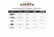 ORGANIZATIONAL REPORT - mlb.mlb.commlb.mlb.com/.../06.13.17_Giants_Organizational_Report_g85h9rk3.pdf · ORGANIZATIONAL REPORT Tuesday, June 13, 2017 TEAM ... As is often the case
