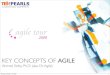 KEY CONCEPTS OF AGILE - Ningapi.ning.com/.../KeyConceptofAgile.pdf · KEY CONCEPTS OF AGILE Ahmed Sidky, ... ‣ Director of Agile Services as TenPearls ‣ Over 10 years of dev and