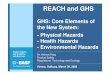 REACH and GHS - Umweltbundesamt · REACH and GHS GHS: Core Elements of ... Definition: A substance or a ... • Aspiration Hazard 2 • Spec. Target Organ Systemic Toxicity – 2