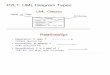P2L1: UML Diagram Types - d1b10bmlvqabco.cloudfront.net · name = "Sales" d3 : Department name = 'US Sales" ... (foo.ûßtccr-er) TextStatement ... Example Use Case Diagram Accounting