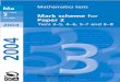 Ma Mathematics tests - SATs paperssatspapers.org/KS3 Tests/Key Stage 3 SATs - Y7 8 9/KS3 maths/2004... · 2 2004 KS3 Mathematics test mark scheme: Paper 2 Introduction Introduction