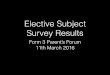 Elective Subject Survey Results - Tak Sun … F4 Streaming Presentation (F3... · Elective Subject Survey Results ... MATH M1/M2 (after-school) Elective subject block 1 ... 20160311