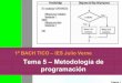 Tema 5 – Metodología de programaciónies.julioverne.leganes.educa.madrid.org/web/attachments/348_01_1... · etc.) y, en función de su valor, ... • Casilla de opción (OptionButton