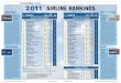 IRWAYS AIRWAYS ŒAS AEREAS DE ESPANA …rex.com.au/AboutRex/OurCompany/pdf/Aviation Week rankings 2011.pdf · from the 2008 downturn. ... JETBLUE AIRWAYS KENYA AIRWAYS AEGEAN AIRLINES