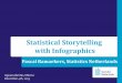 Statistical Storytelling with Infographics - oecd.org. Storytelling with infographics (Statistics... · Responses by statistical agencies 3 Coherence Essence Understan- dability Attractive-ness