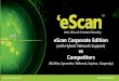 eScan Corporate Edition - Document Automation … · 2016-06-01 · Anti-Virus & Content Security USB Whitelisting Read-Only USB eScan Feature Panda Security for Business Bluetooth