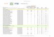 Lipper Leader Fund Ratings Over 3 Years (Lipper … · Data source: Lipper - A Thomson Reuters Company/Towers Watson/FTSE Score Score Score 3 Months 1 Year 3 Years FUND 