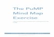 The PuMP Mind Map Exercise - Self-paced training in …performancemeasureblueprintonline.com/.../PuMPMindMapExercise.pdf · ad hoc approach to developing measures people don't see