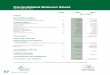 Consolidated Balance Sheet - Agriauto Industries … · Consolidated Balance Sheet AS AT ... and has commenced its ... Maintenance and normal repairs are charged to profit and loss