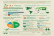 Biotech Crop Adoption Surges as Economic Benefits ... · Global StatuS of CommerCialized bioteCh/Gm CropS in 2017 Biotech Crop Adoption Surges as Economic Benefits Accumulate in 22
