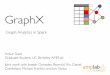 GraphX - Stanford University rezab/nips2014workshop/slides/ankur.pdf · PDF fileUC#BERKELEY# GraphX Graph Analytics in Spark Ankur Dave! Graduate Student, UC Berkeley AMPLab Joint