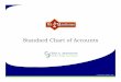 Standard Chart of Accounts - clintsummerscpa.comclintsum/files/Mr_ Handyman... · Handyman Consistent Chart of Accounts. ... click on the “Chart of Accounts” icon on the QuickBooks