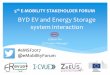 BYD EV and Energy Storage system interaction - … · BYD EV and energy storage system interaction ... Technical issues: Electrolyte stability; Si expansion High voltage spinel at