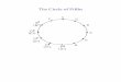 The Circle of Fifths - utsc.utoronto.camarksch/psyc56/Key Finding - OVs.pdf · The Circle of Fifths . Diatonic Set Overlaps . Key Profiles C Major, A Minor, & F< Major . Interkey