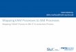 Mapping EAM Processes to ISM Processes - SWC · Mapping EAM Processes to ISM Processes Mapping TOGAF Process to BSI-IT-Grundschutz Process ... ISO 17799, ISO 27001, ISO 27002, ISO