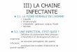 III) LA CHAINE INFECTANTE - phpMyAdmin 2.6.1 · Aspects Clinique, microbiologie, ... HOSPITALIERE ET PRATIQUES ... HYGIENE,CHAINE INFECTANTE ET PRATIQUE PROFESSIONNELLES 