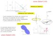 PENDULE SIMPLE PENDULE DE TORSION. - · PDF fileOscillateurs mécaniques Pendule élastique horizontal Étude dynamique. Au repos (le ressort ayant sa longueur naturelle), le solide