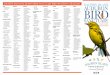 DAUPHIN ISLAND AUDUBON BIRD SANCTUARY …dauphinisland.org/wp-content/uploads/downloads/2013/09/DIPBB... · DAUPHIN ISLAND AUDUBON BIRD SANCTUARY TRAIL SYSTEM Lake Loop Trail 0.6