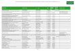 subventions 2012 en ligne - eurelien.fr · anciens combattants en algÉrie, maroc et tunisie 8 place du marchÉ 28300 mainvilliers 494542798 2 200,00 € ... comitÉ dÉpartemental