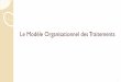 Le Modèle Organisationnel des Traitementsfiles.boualem3.webnode.fr/200000021-816bc82651/MOT.pdf · Le MOT est plus précis que le schéma de circulation de documents 2. Concepts