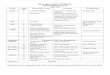 NEW ERA PUBLIC SCHOOL English Syllabus (2018 … · corresponding worksheet based on tenses from the ... July L-4 Kalu est malade Les expressions avec  L’interrogation