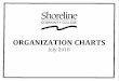 ORGANIZATION CHARTS - intranetnew.shoreline.edu · ORGANIZATION CHARTS April 2018 Chart 1: Office of the President Chart 2: Office for Student Learning & Success 2-A1 International