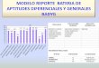MODELO REPORTE BATERIA DE APTITUDES .prueba de aptitudes badyg indicadores principales razonamiento