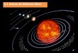 2.1 Astros do Sistema Solar - files.fq-para …files.fq-para-todos.webnode.pt/200000046-a5e7ca6c2f/ppt 4 Astros do... · Planetas Mercúrio Vénus Terra Marte Cintura de asteroides