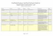Fairfield-Suisun Unified School District Approved ... · Fairfield-Suisun Unified School District Approved Contractor List ... Company Address Contact Phone ... Contractor), C-54