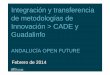 Integración y transferencia de metodologías de … · Número de técnicos de CADE y dinamizadores Guadalinfo capacitados y con experiencia para desarrollar la metodología de FIxT: