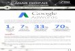 Série CANAIS DIGITAIS - sebraemercados.com.br · AdWords, que apresentam desempenho das campanhas de publicidade e o Analytics – uma ferra-menta que mostra como os clientes navegam