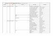 Citroen V41.05 Diagnostics List - Diagnosis Profesional ... · PDF fileCitroen V41.05 Diagnostics List(Note: ... ABS ABS TEVES MK70 V,C,D,T ESP TEVES MK60 V,C,D Gearbox Auto gearbox