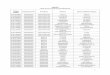 ANEXO Lista de los CCPPUU beneficiarios - · PDF file0101130001 amazonas chachapoyas mariscal castilla duraznopampa ... 0214100001 ancash ocros santiago de chilcas santiago de chilcas