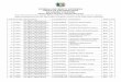 FEDERAL UNIVERSITY DUTSINMA OFFICE OF THE … · FEDERAL UNIVERSITY DUTSINMA OFFICE OF THE REGISTRAR (ACADEMIC DIVISION) 2015/2016 Session Admission List The Federal University, Dutsin-Ma