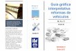 Guia Gráfica interpretativa manual de reformas de vehículos · realización y tramitación de las reformas efectuadas en vehículos después de su matriculación definitiva en España
