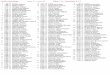 Butler Rankings phase 1 round 11 Libre / A - Cumulate # 11csbnews.org/resultados/medellin16/butler/butlerlibre4.pdf · Butler Rankings phase 1 round 11 Libre / A - Cumulate # 11 #