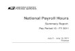 National Payroll Hours - Postal Regulatory Commission Period 15 -FY 2011.pdf · The first 4 pages reflect the following: Page A - Hours and Dollars for all USPS Employees Page B -