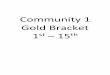 Community 1 Gold Bracket st 15th - Amateur Athletic Unionimage.aausports.org/dnn/wrestling/Archive-Results/AAU-Scholastic... · 98 Rhino WC Grey 43-30 25 18 Bye 1 39-27 73LHWCFint
