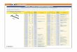 PREGOS - Tecnologia Empresarial · Aqui são apresentadas tabelas de fabricantes nacionais de pregos apenas como informação básica para ... PREGO QUADRADO GALVANIZADO GERDAU SQUARE