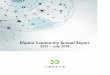 DSpace Community Annual Report - duraspace.org · DSpace is a community-based, open source project that produces the DSpace repository platform. With a 16-year history, strong membership