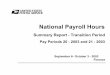 National Payroll Hours · The first 4 pages reflect the following: Page A - Hours and Dollars for all USPS Employees Page B - Hours and Dollars for all Bargaining Employees