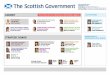 Scottish Executive Senior Management Structure · Mike Baxter 0131 244 2082 Equalities & Sport Liz Hunter 0131 244 7108 Equality Unit Yvonne Strachan 0131 244 5197 Sport & Games Legacy