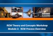 RCM Theory and Concepts Workshop Module 2- RCM …srehsv.com/wp-content/uploads/2013/08/ASI-TC-Module-2-RCM.pdf · Continuously Pushing the Limits of Innovation, Technology & Conventional