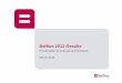 Belfius 2012 Results · Successful rebranding with excellent brand recognition results ... Loans to banks and customers 138,821 132,730 -6,091 ... Total equity 3,275 5,359 2,084