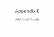 Additional Graphs - Coastal Carolina University · Note about Appendix E This appendix (E) servers as a reference containing graphs and tables used to interpret results for all parameters