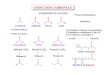 R H R R' R OH - lcco.u-strasbg.frlcco.u-strasbg.fr/wp-content/uploads/2011/09/Cours-Licence-06.pdf · R H O R R' O R OH O H3C CH3 O H H O Et Et O I FONCTION CARBONYLE Carbonyle Aldéhyde