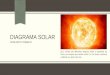DIAGRAMA SOLAR - s3.amazonaws.com fileMapa da abóbada celeste contendo a trajetória solar; Identifica dias e horas do sol na abóbada celeste ao longo do ano (de 6 em 6 meses);