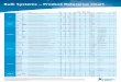 Bulk Systems – Product Reference Chart Systems/OR3758... · Bulk Systems – Product Reference Chart Product Application Density (g/cc) RWS% RBS%* VOD (km/s) Rec. Min. Blasthole